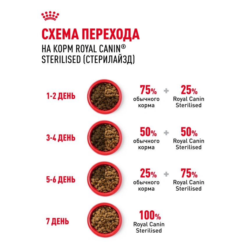Сухой корм Royal Canin Sterilised для кастрированных котов и стерилизованных кошек, 4 кг фото 7
