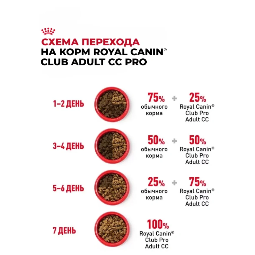 Сухой корм Royal Canin Club Adult Cс для взрослых собак, 20 кг фото 5