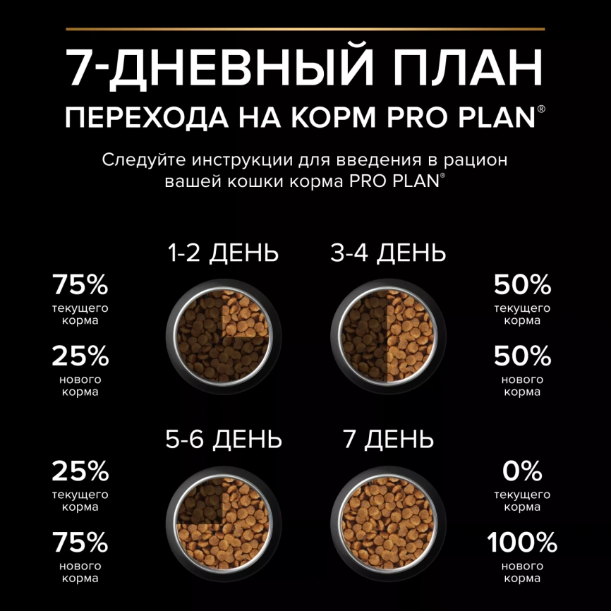 Сухой корм PRO PLAN Lamb для взрослых кошек с чувствительным пищеварением или особыми предпочтениями в еде, с высоким содержанием ягненка, 10 кг фото 6