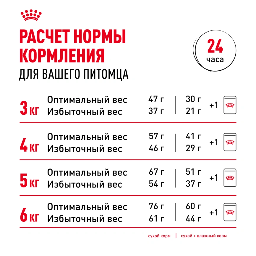 Влажный корм Royal Canin Sterilised в желе для стерилизованных кошек старше 1 года, пауч, 85 г фото 9