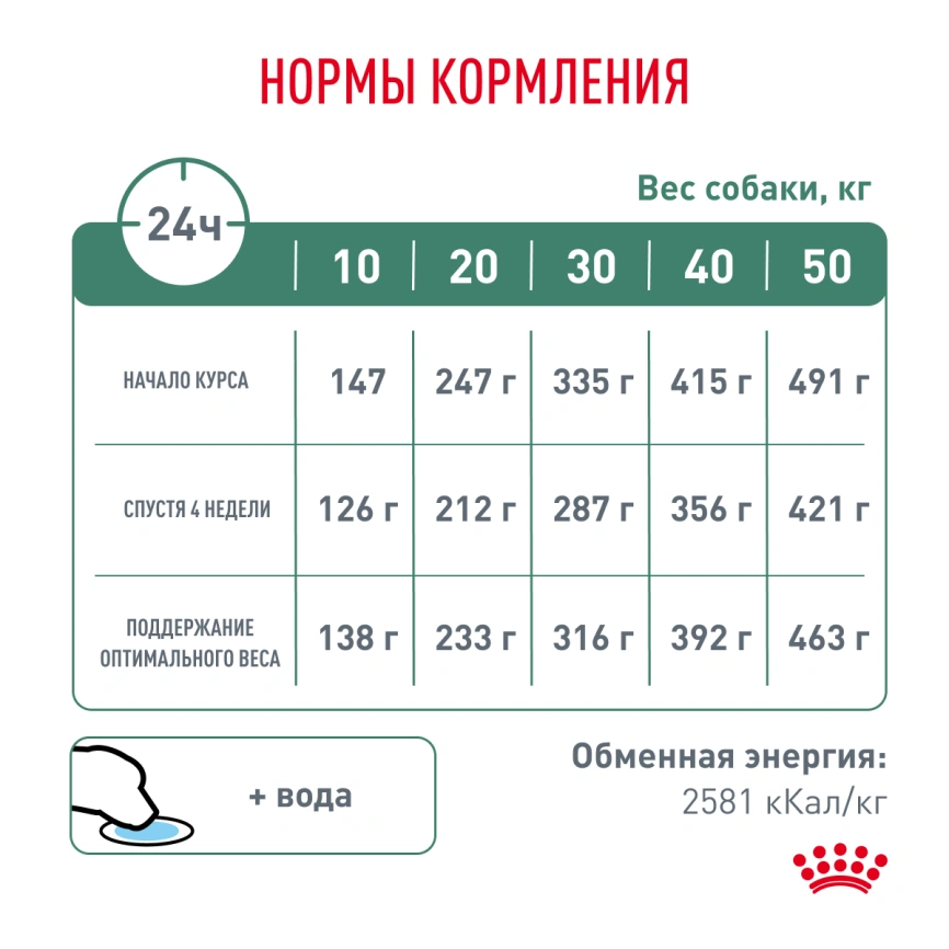 Сухой корм Royal Canin Satiety Weight Management для собак для снижение веса, 1,5 кг фото 6