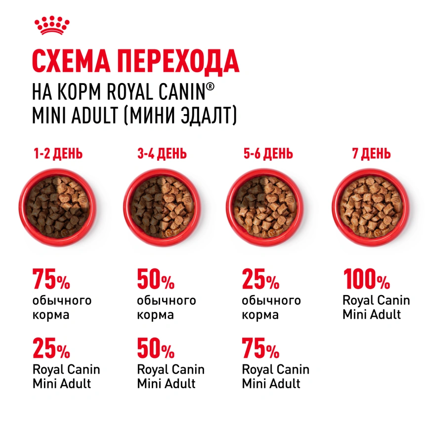 Влажный корм Royal Canin Mini Adult в соусе для взрослых собак мелких пород старше 10 месяцев, пауч, 85 г фото 14