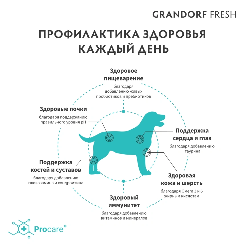 Сухой корм Grandorf Fresh Dog Duck & Sweet Potato для взрослых собак средних и крупных пород диетическая формула для особо аллергичных собак утка, с бататом, 10 кг фото 4