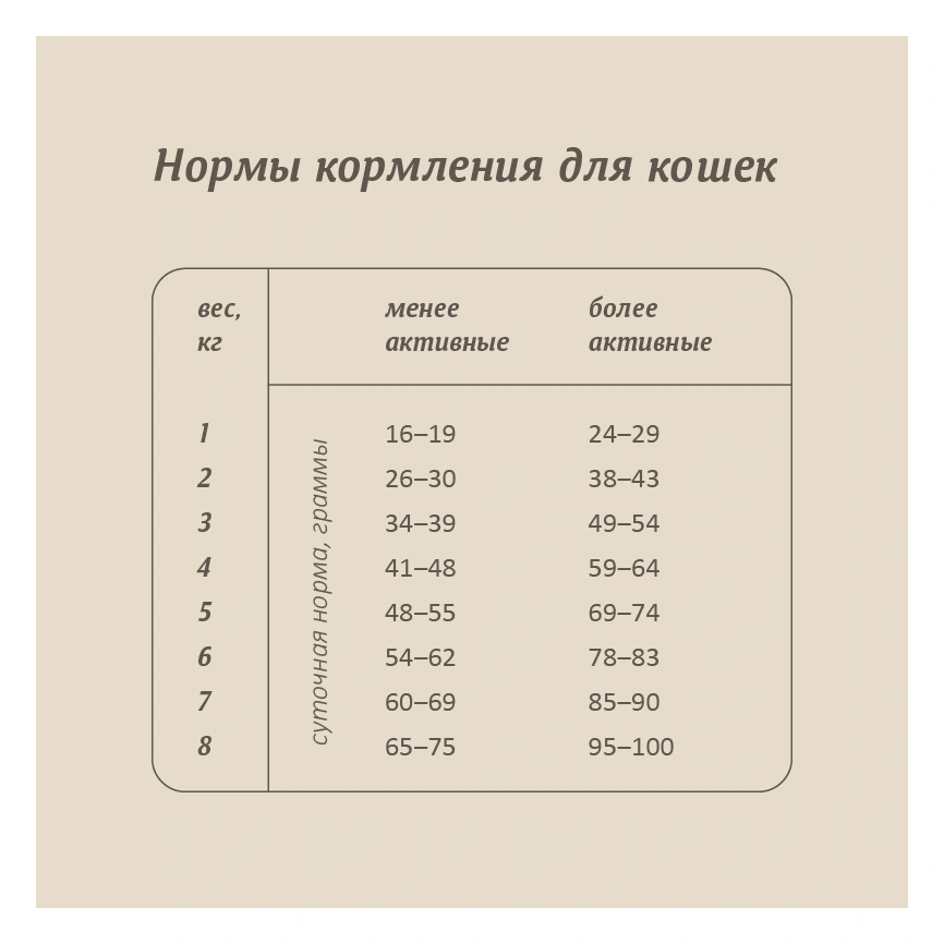 Сухой корм SAVITA Adult Salmon & White Fish для кошек, с лососем и белой рыбой, 2 кг фото 8