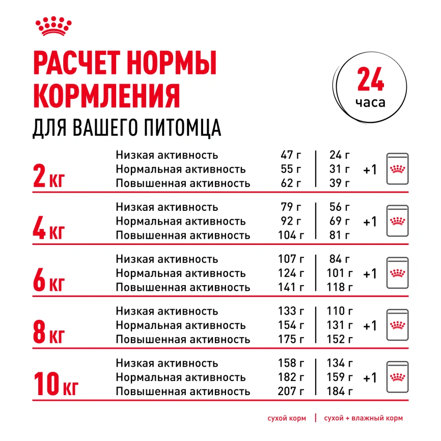 Сухой корм Royal Canin Dachshund Adult для собак породы такса, 7,5 кг фото 9