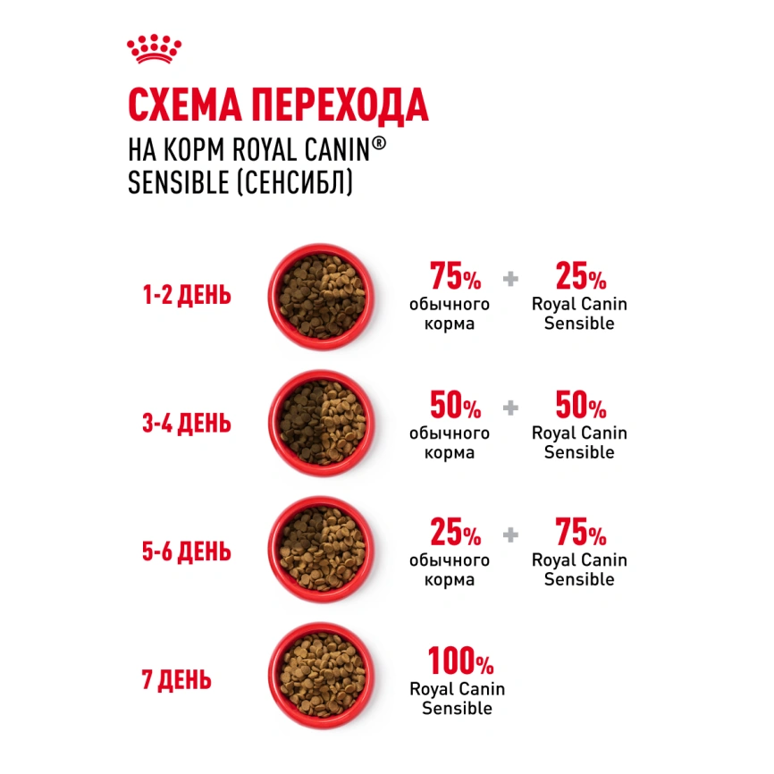 Сухой корм Royal Canin Sensible для кошек, 4 кг фото 22