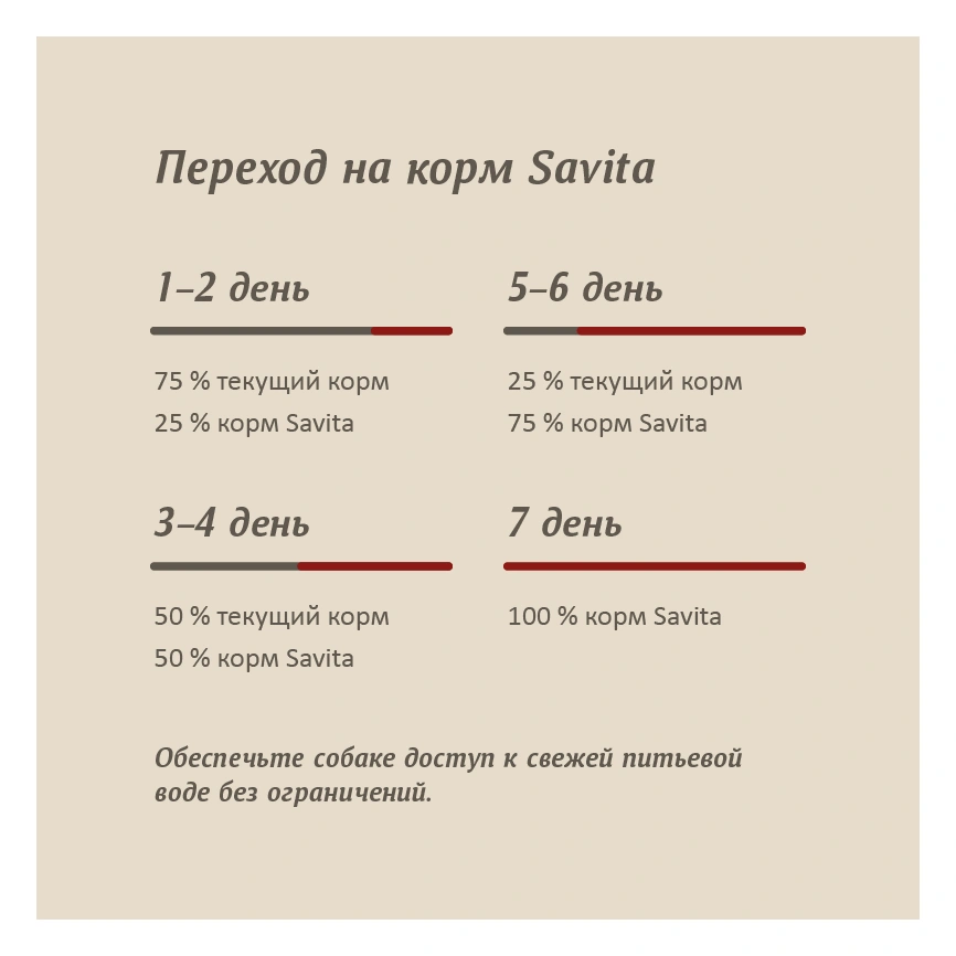 Сухой корм SAVITA Adult Venison для собак, с олениной, 10 кг фото 7