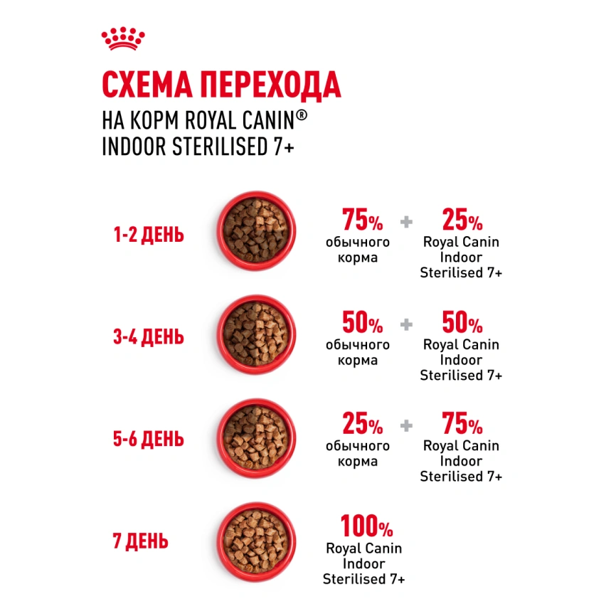 Влажный корм Royal Canin Indoor 7+ в соусе для кошек старше 7 лет, живущих в помещении, пауч, 85 г фото 7