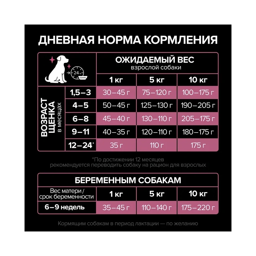 Сухой корм PRO PLAN Salmon для щенков мелких и карликовых пород с чувствительной кожей, с лососем, 700 г фото 5