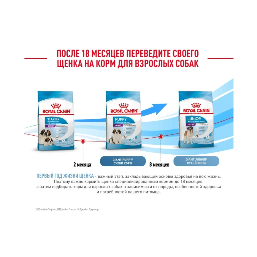 Сухой корм Royal Canin Giant Starter Mother & Babydog для щенков и собак, 15 кг фото 17