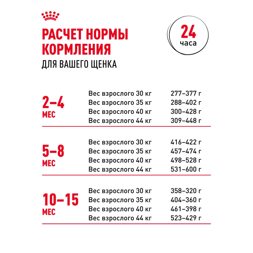 Сухой корм Royal Canin Maxi Puppy для щенков, 15 кг фото 26