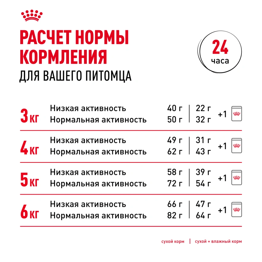 Сухой корм Royal Canin Light Weight Care для кошек, 8 кг фото 9