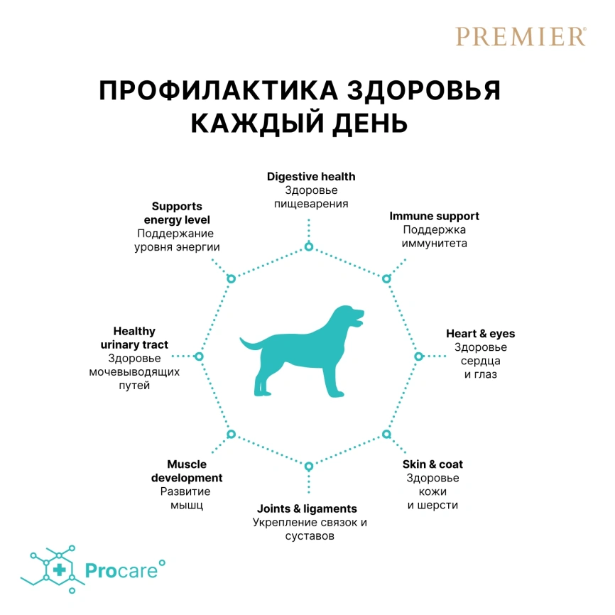 Сухой корм Premier Dog Turkey Adult Medium для собак средних пород, с индейкой, 3 кг фото 4