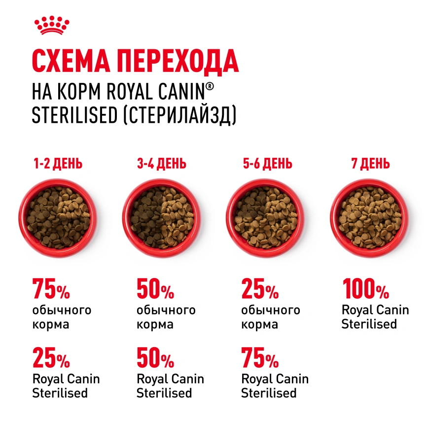 Сухой корм Royal Canin Sterilised для кастрированных котов и стерилизованных кошек, 2 кг фото 7