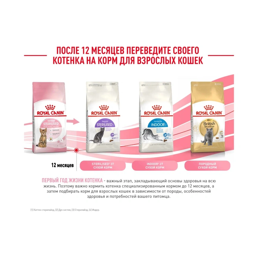Сухой корм Royal Canin Kitten Sterilised для котят, 400 г фото 14
