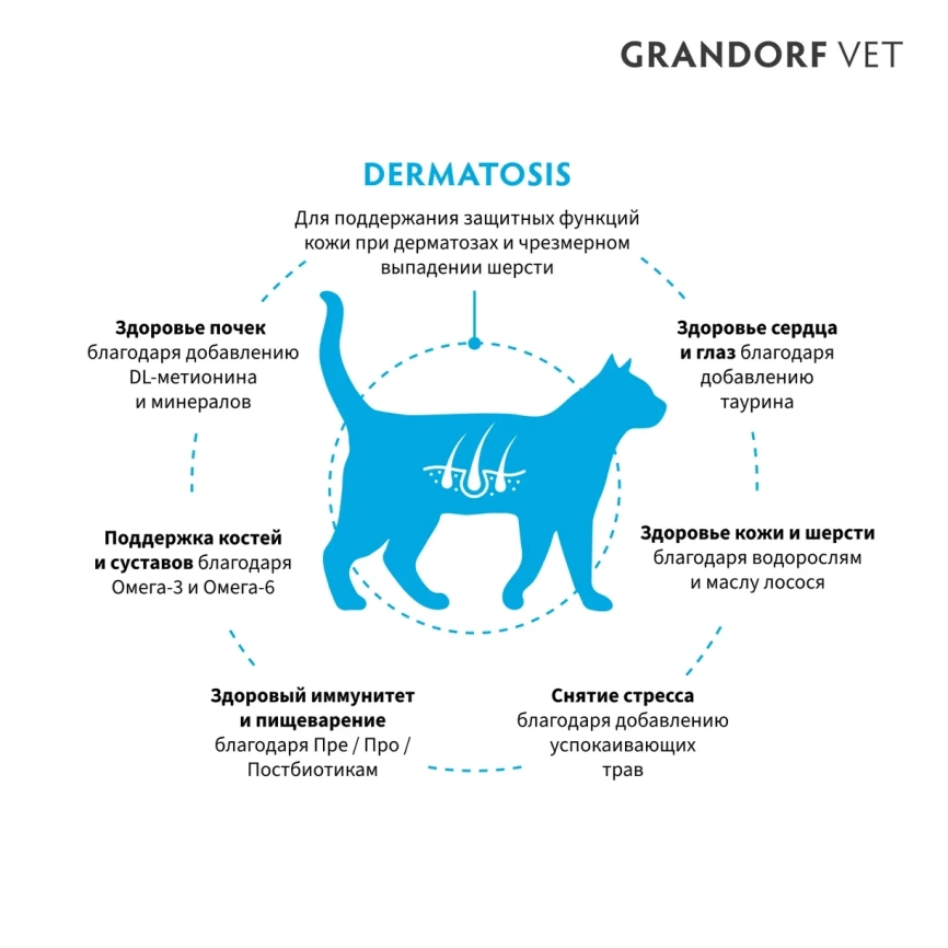 Сухой корм Grandorf Veterinary Dermatosis для взрослых кошек при дерматозах, 2 кг фото 2