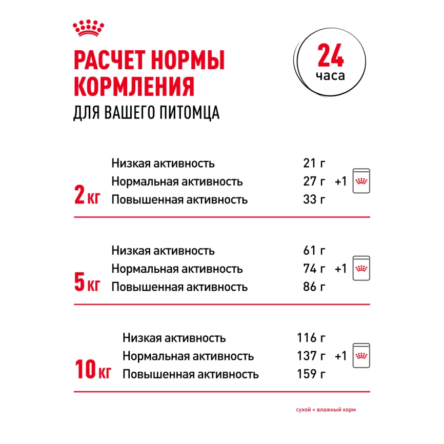 Сухой корм Royal Canin Mini Adult для взрослых собак, 2 кг фото 23