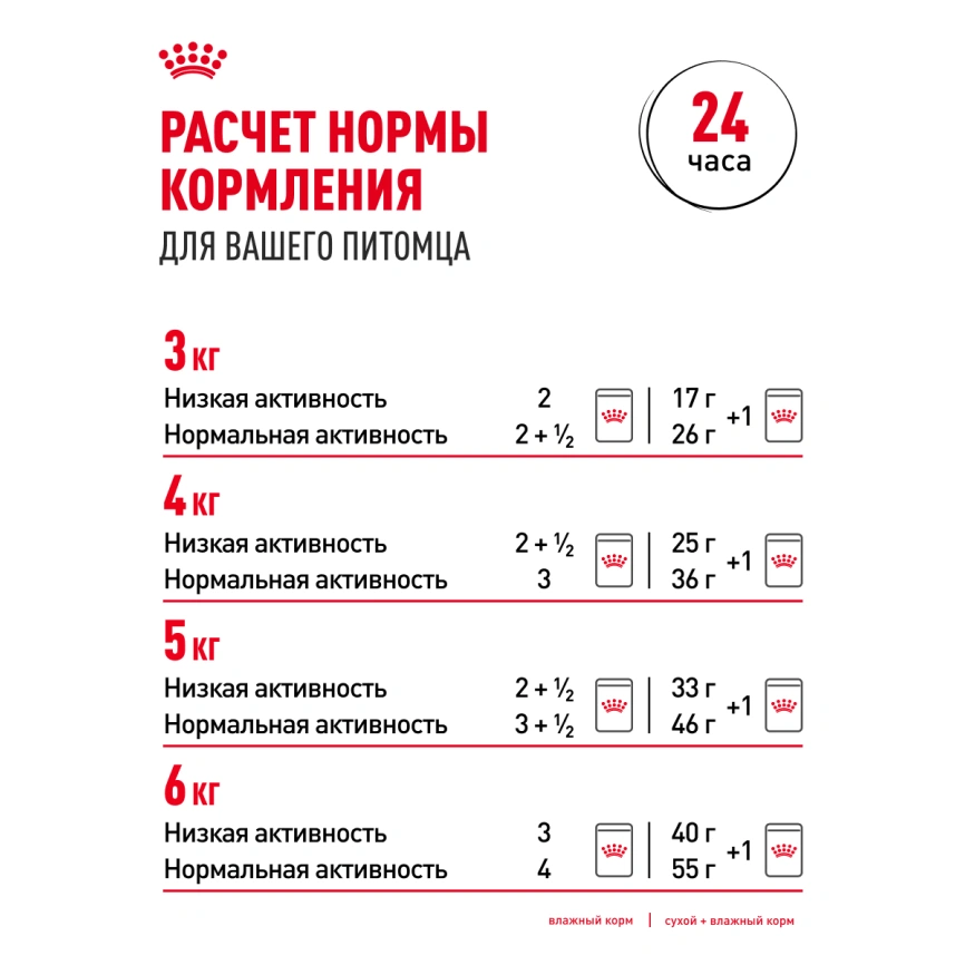 Влажный корм Royal Canin Indoor 7+ в соусе для кошек старше 7 лет, живущих в помещении, пауч, 85 г фото 8