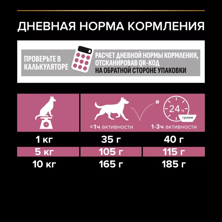 Сухой корм PRO PLAN Salmon для взрослых собак мелких и карликовых пород с чувствительной кожей, с высоким содержанием лосося, 3 кг фото 6