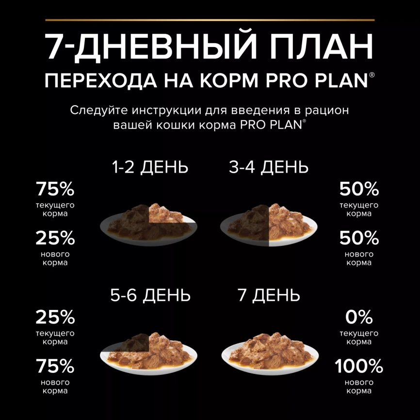 Влажный корм PRO PLAN Duck для взрослых кошек, нежные кусочки, с уткой, в соусе, 85 г фото 4