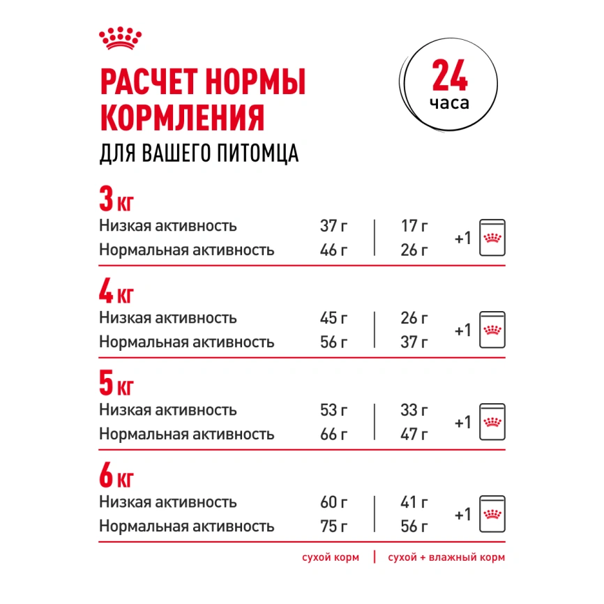 Сухой корм Royal Canin Sterilised 7+ для стерилизованных кошек и кастрированных котов, 3.5 кг фото 22