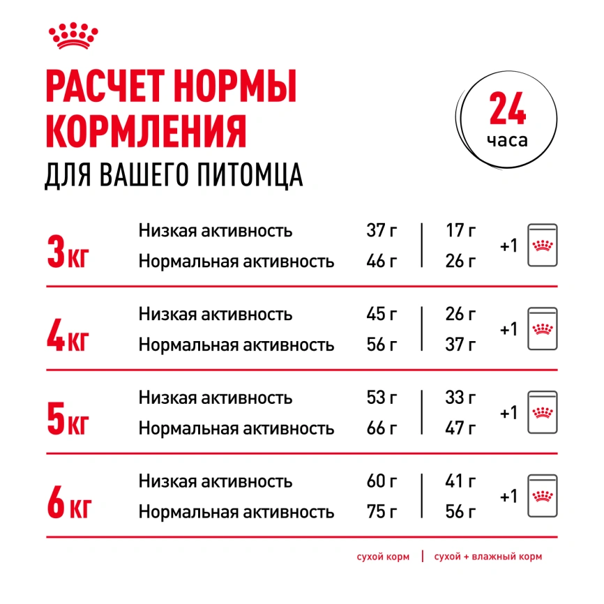 Сухой корм Royal Canin Ageing Sterilised 12+ для стерилизованных кошек старше 12 лет, 400 г фото 10