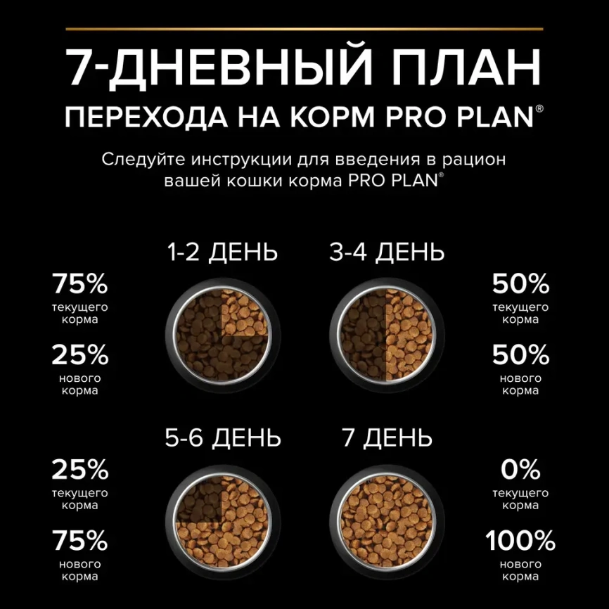 Сухой корм PRO PLAN Chicken для взрослых стерилизованных кошек и кастрированных котов старше 1 года с чувствительным пищеварением, с высоким содержанием курицы, 3 кг фото 6