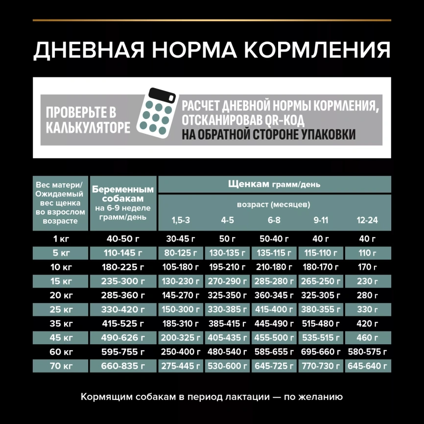 Сухой корм PRO PLAN Lamb для взрослых собак средних пород с чувствительным пищеварением, с высоким содержанием ягненка, 7 кг фото 4