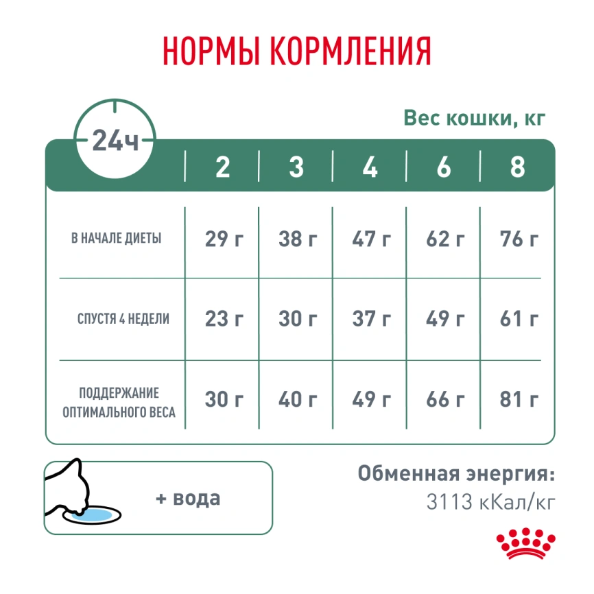 Сухой корм Royal Canin Satiety Weight Management для кошек для снижение веса, 350 г фото 6