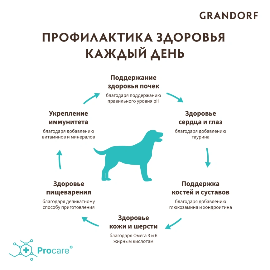 Сухой корм Grandorf Lamb & Turkey Med& Maxi для взрослых собак средних и крупных пород, с ягненком и индейкой, 3 кг фото 4