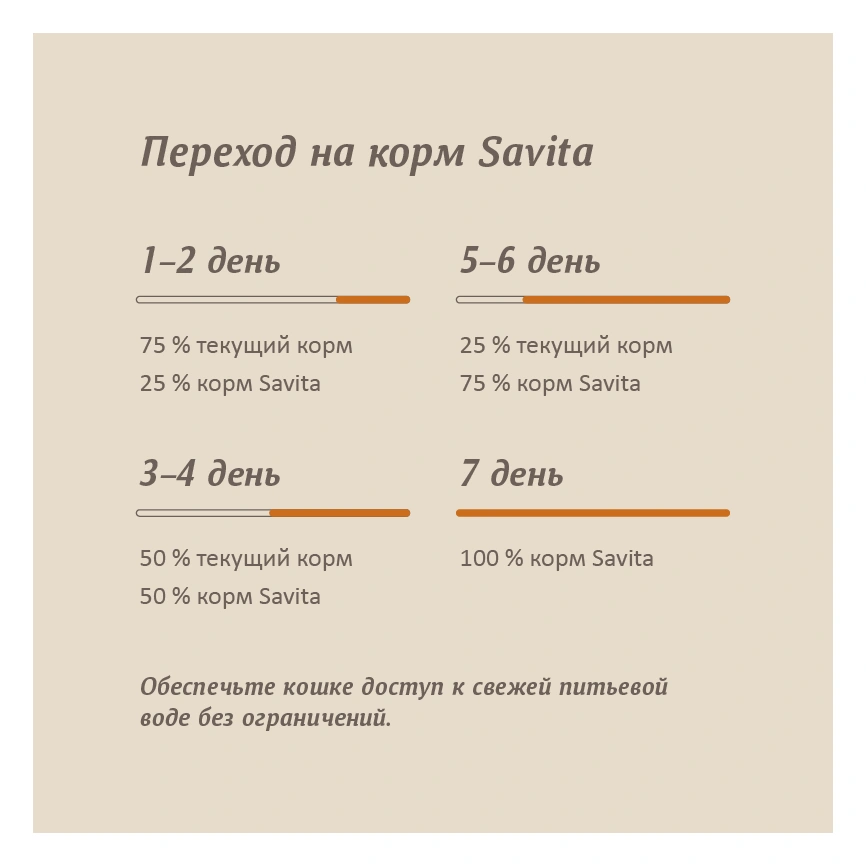 Сухой корм SAVITA Sensitive Digestion Turkey & Rice для кошек с чувствительным пищеварением, с индейкой и бурым рисом, 2 кг фото 8