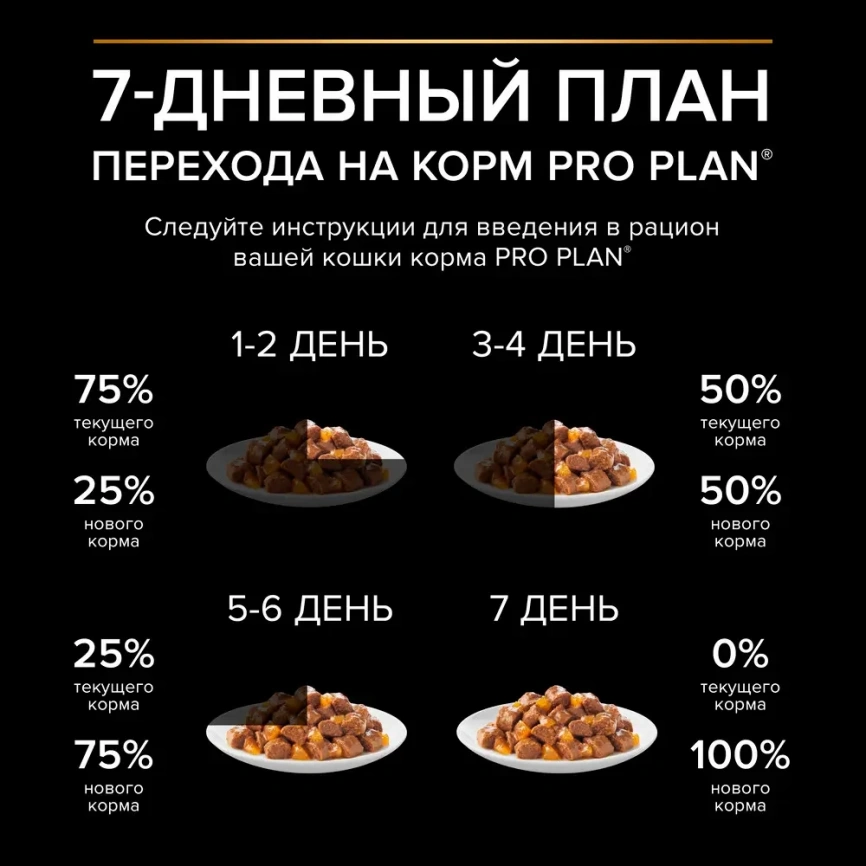 Влажный корм PRO PLAN Turkey для стерилизованных кошек и кастрированных котов, вкусные кусочки, с индейкой, в желе, 85 г фото 5
