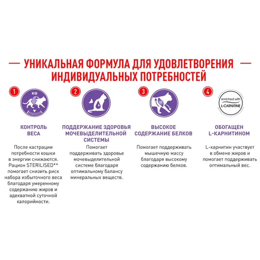Сухой корм Royal Canin Sterilised для кастрированных котов и стерилизованных кошек, 4 кг фото 19
