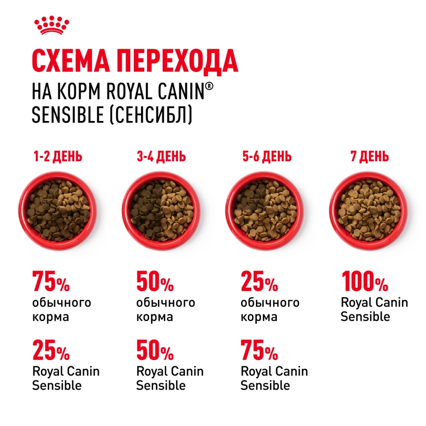 Сухой корм Royal Canin Sensible для кошек, 15 кг фото 7