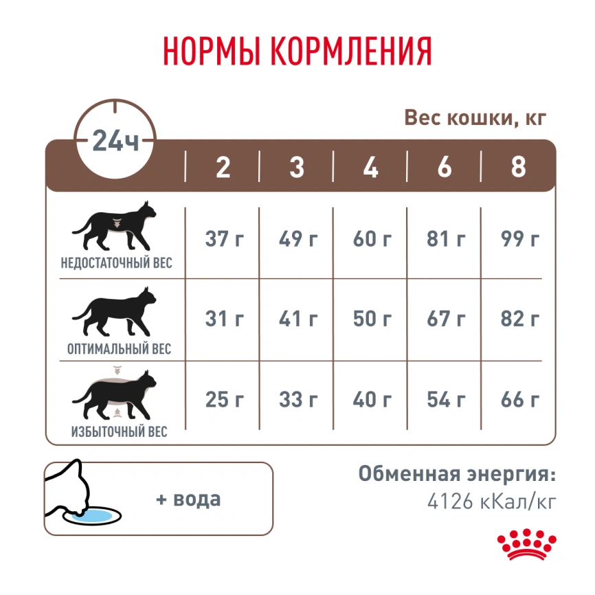 Сухой корм Royal Canin Hepatiс для кошек, 2 кг фото 5
