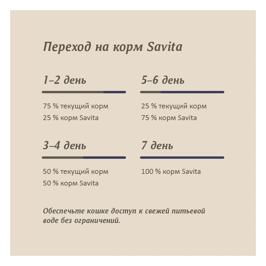 Сухой корм SAVITA Sterilised Rabbit для стерилизованных кошек, с кроликом, 2 кг фото 9