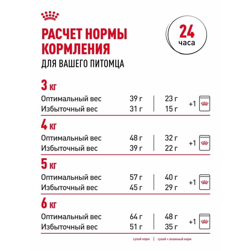 Сухой корм Royal Canin Urinary Care для поддержания здоровья мочевыделительной системы кошек, 2 кг фото 10
