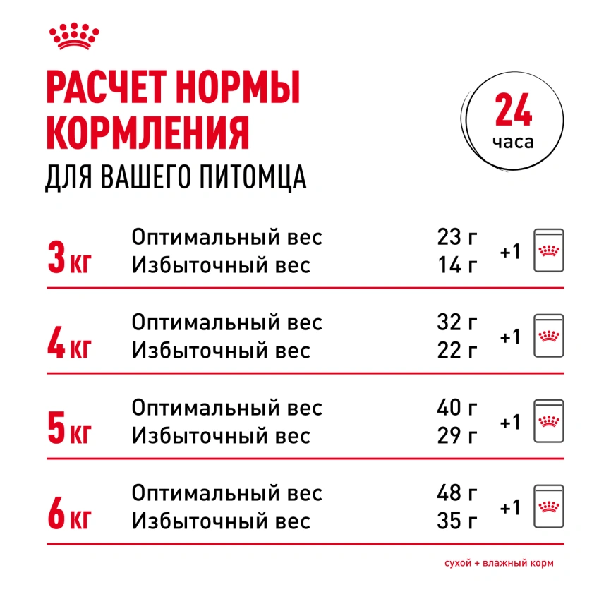 Сухой корм Royal Canin Sphynx для кошек породы сфинкс, 2 кг фото 9