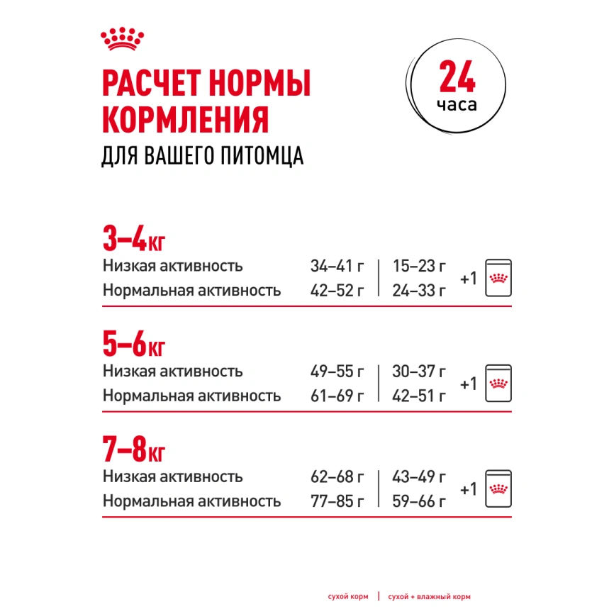 Сухой корм Royal Canin British Shorthair для кошек породы британская короткошерстная, 10 кг фото 31