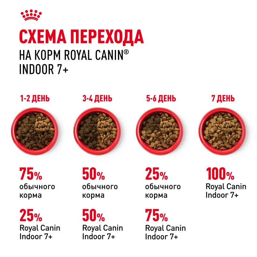 Сухой корм Royal Canin Indoor 7+ для кошек, 400 г фото 10