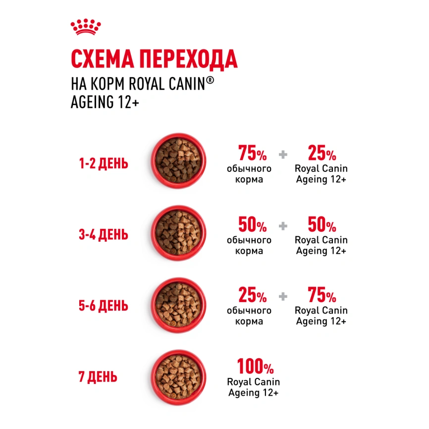 Влажный корм Royal Canin Ageing 12+ в соусе для стареющих кошек старше 12 лет, пауч, 85 г фото 11
