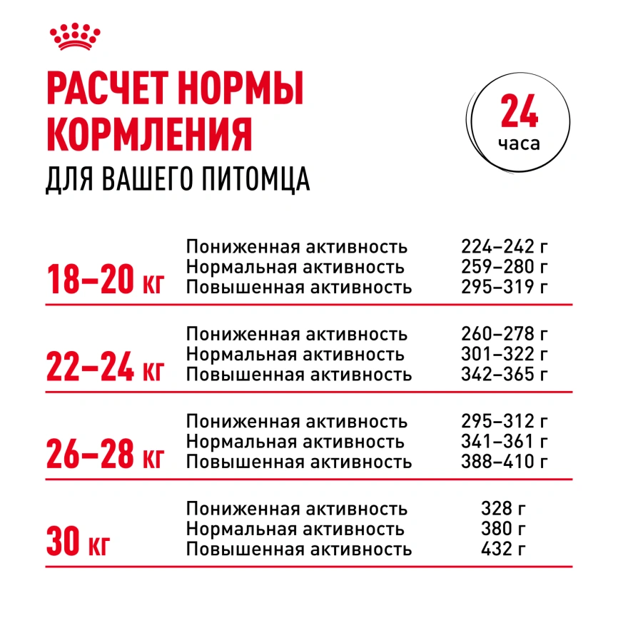 Сухой корм Royal Canin Bulldog Adult для собак породы английский бульдог, 12 кг фото 8