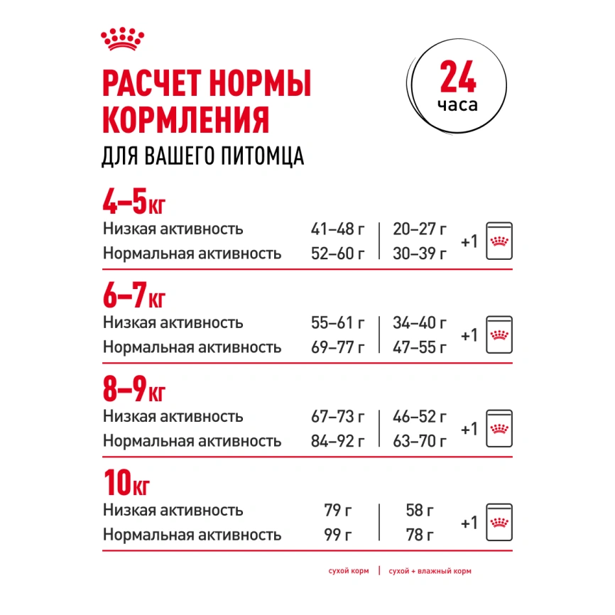 Сухой корм Royal Canin Maine Coon для кошек, 4 кг фото 30