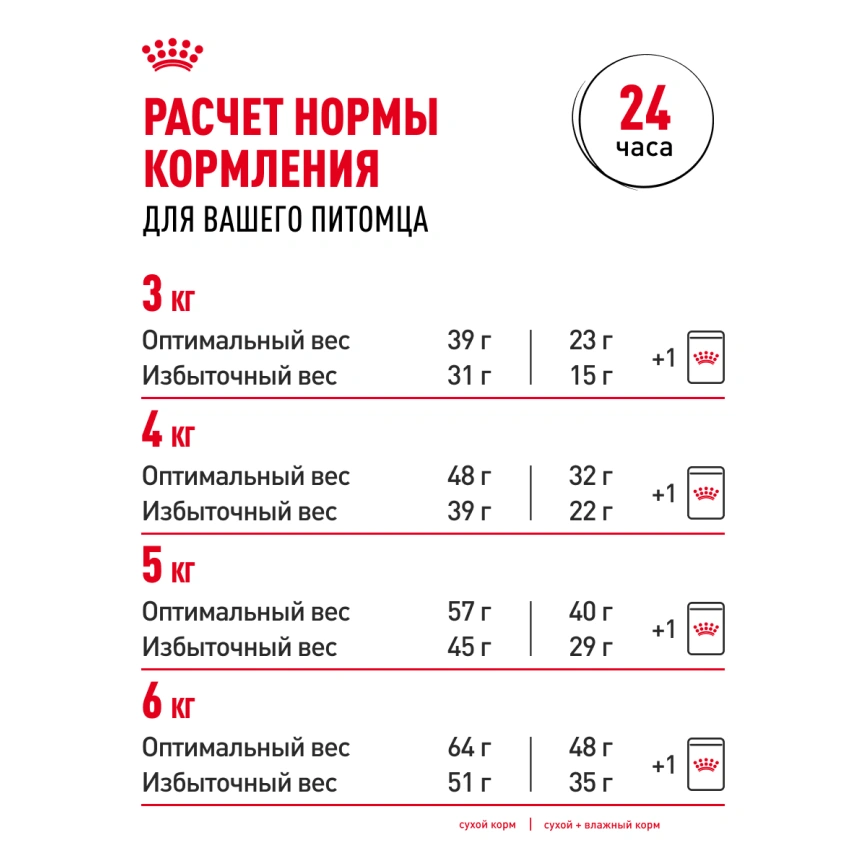 Сухой корм Royal Canin Sensible для кошек, 4 кг фото 23