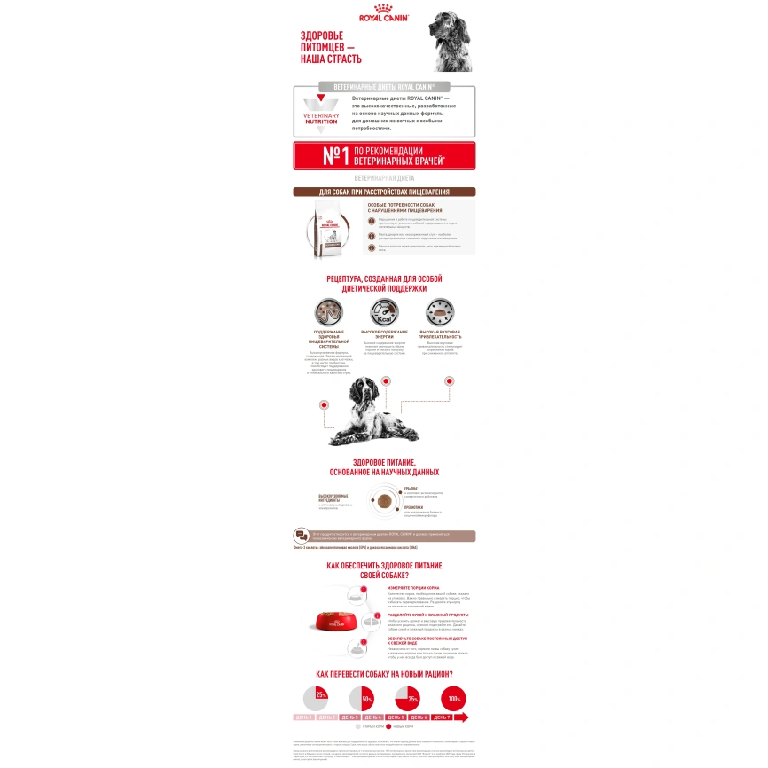 Сухой корм Royal Canin Gastrointestinal для собак, 2 кг фото 8
