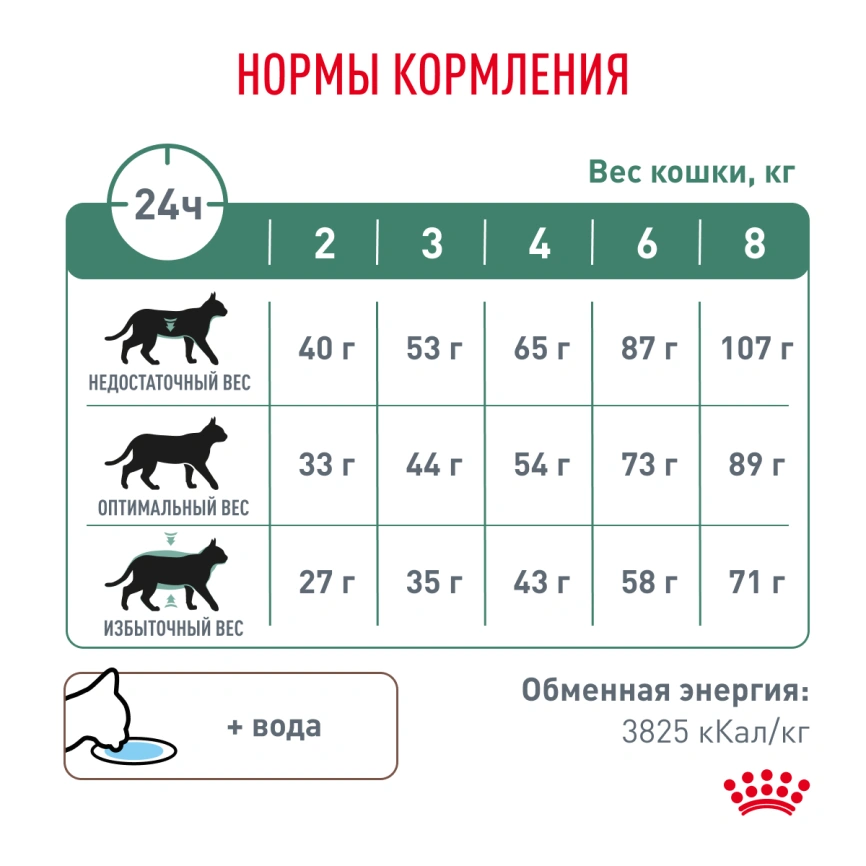 Сухой корм Royal Canin Diabetiс для кошек, 1,5 кг фото 6