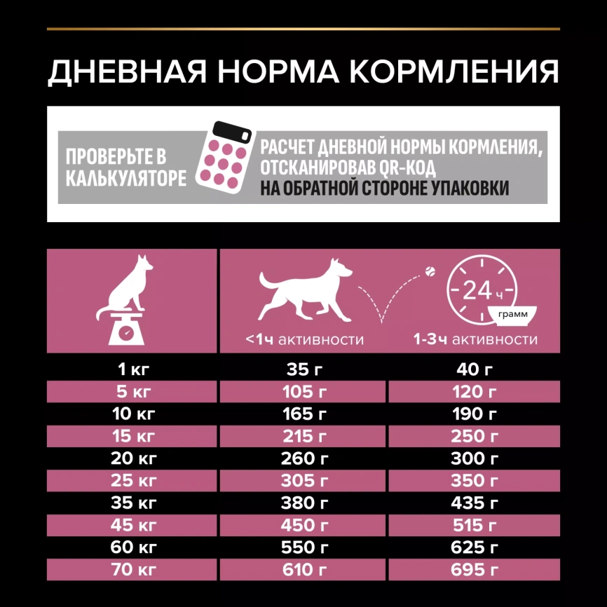 Сухой корм PRO PLAN Salmon для взрослых собак средних пород с чувствительной кожей, с высоким содержанием лосося, 3 кг фото 4