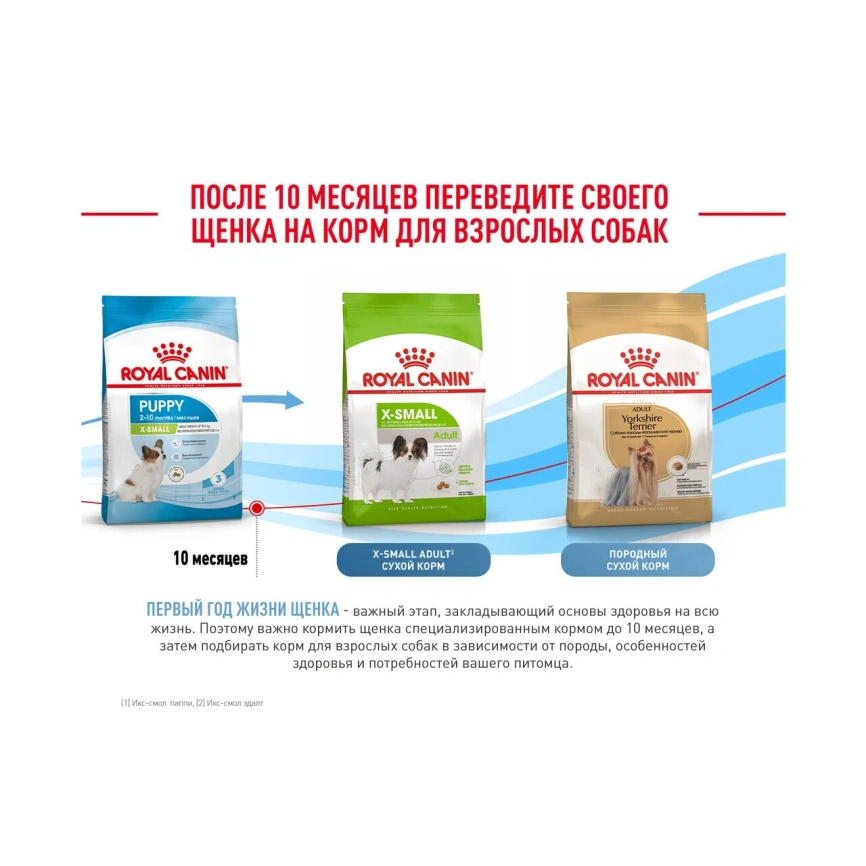 Сухой корм Royal Canin X-Small Puppy для щенков, 1,5 кг фото 12