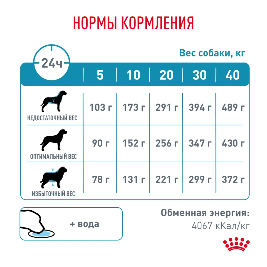 Сухой корм Royal Canin Hypoallergeniс для собак, 14 кг фото 6