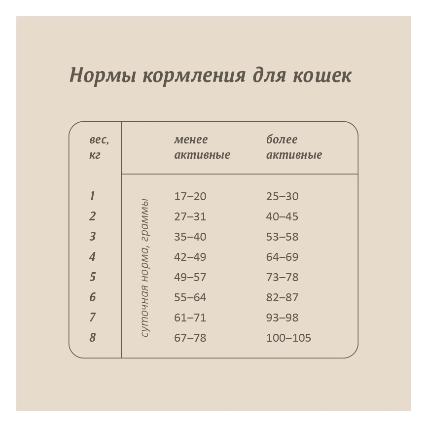 Сухой корм SAVITA Sterilised Rabbit для стерилизованных кошек, с кроликом, 2 кг фото 8